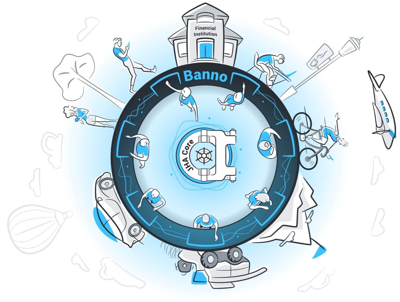 Banno ecosystem