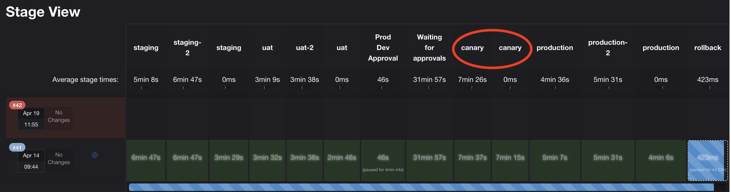 Canary Stage Screenshot
